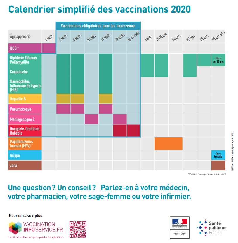 calendrier des vaccins