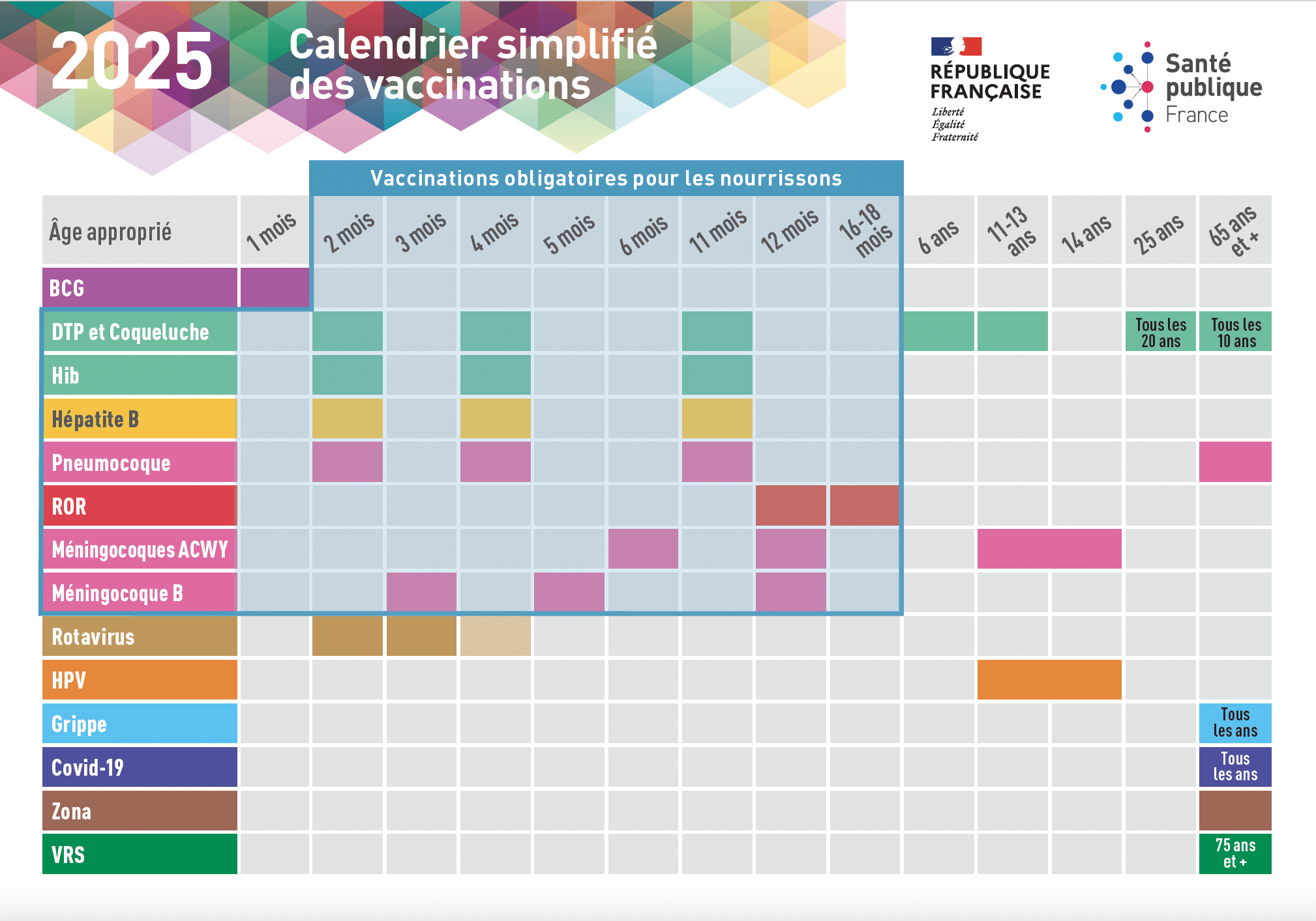 calendrier_vaccins - INTÉRIALE calendrier des vaccins